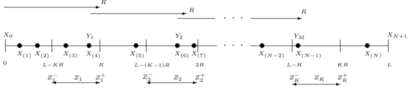 Figure 2.1: Minimum hop count.