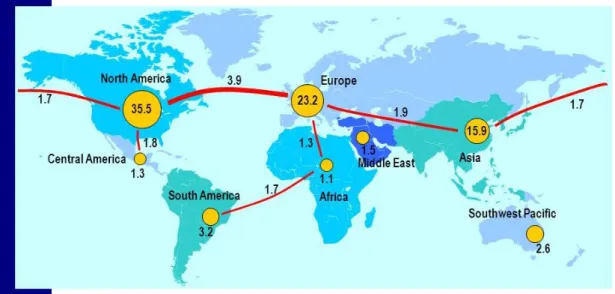 Figura 22 – Principais fluxos de tráfego aéreo entre regiões, 2000 (% dos passageiros programados pela IATA)  Fonte: (Rodrigue et al., 2017) 