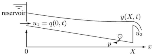 Figure 1: Schematic representation of the experimental canal