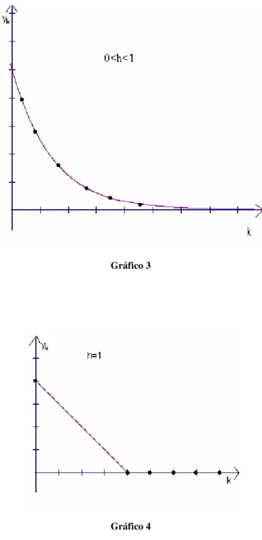 Gráfico 3 