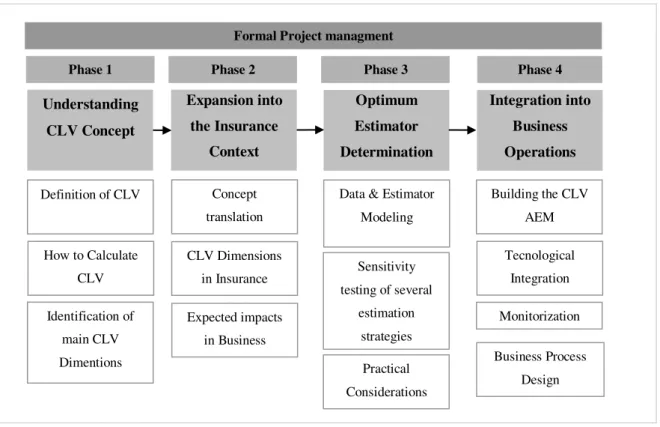 Figure 2.1. Research Work Flow  Source: The author   