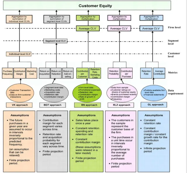Figure 3.5. Mixed Strategies – Different concurrent approaches  Source:  V. Kumar &amp; Morris George 