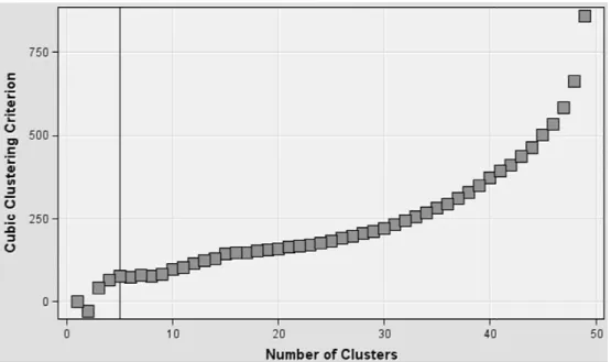 Figure 3.1 - Cubic Clu