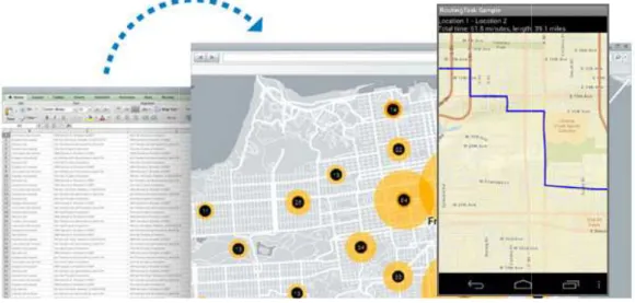Figure 8: ArcGIS Runtime SDK for Android (ESRI) 