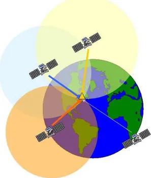 Figure 9: Scheme of GPS system 