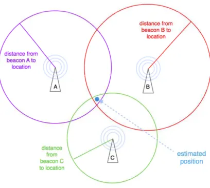 Figure 11: Time of Arrival 
