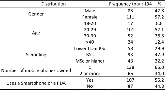 Table 3 - Distribution of survey respondents 