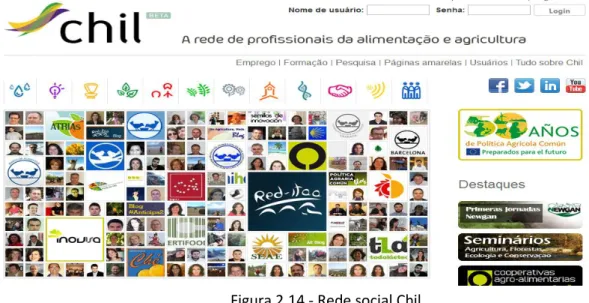 Figura 2.14 - Rede social Chil 