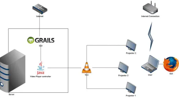 Figure 1 - Diagram of the IVE architecture 