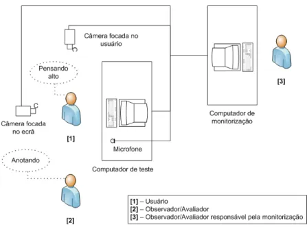 Fig. 5  –  Testes em laboratório