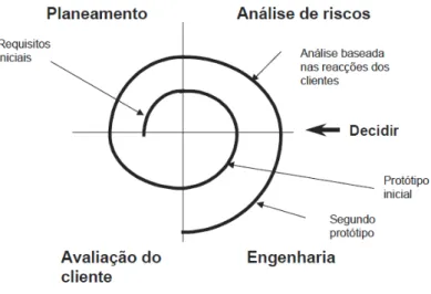 Fig. 11  –  Modelo em espiral simplificado 