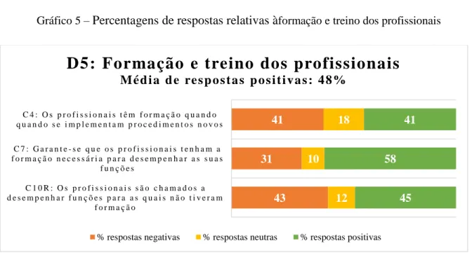 Gráfico 5 –  Percentagens de respostas relativas à formação e treino dos profissionais 