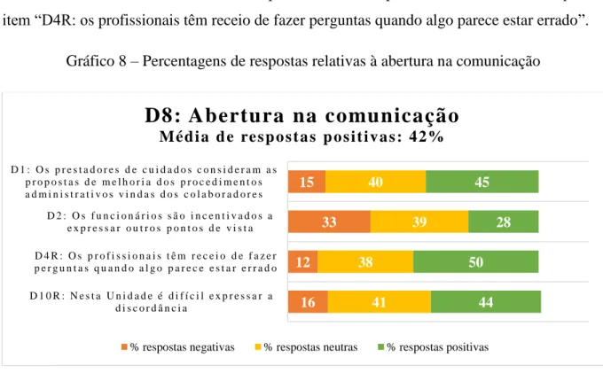 Gráfico 8 – Percentagens de respostas relativas à abertura na comunicação 