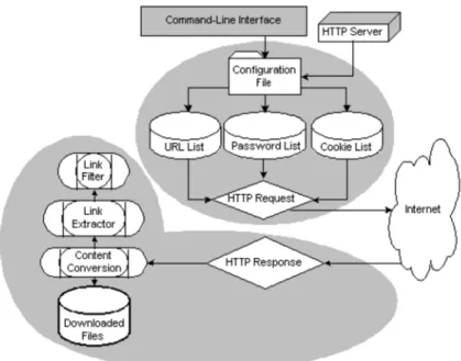 Figura 3.3 - Arquitectura do SAS Web Crawler 
