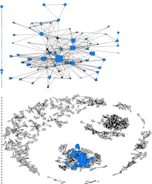 Figure   6.    Optical   Communication   group   with   or   without   external   collaborators   (grey    nodes   indicate   external   collaborators)