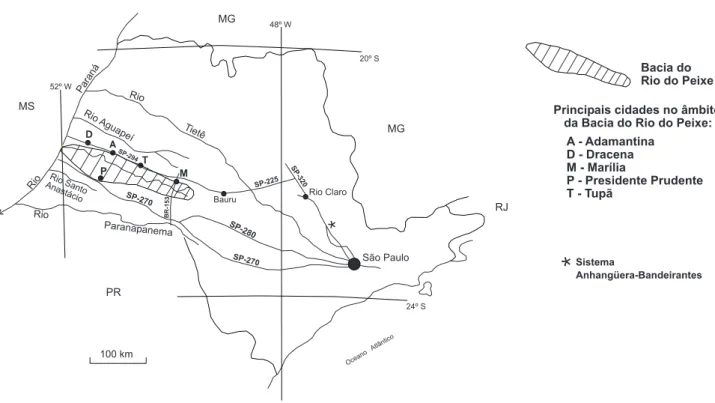 Figura 1. Localização da bacia do Rio do Peixe no Estado de São Paulo e principais vias de acesso à área de estudo.