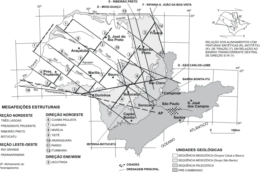 Figura 2. Principais elementos estruturais da Bacia do Paraná no Estado de São Paulo. Modificado de Saad (1997) e Riccomini (1997).