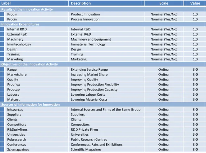 Table VIII – Innovation Indicators from CIS4 