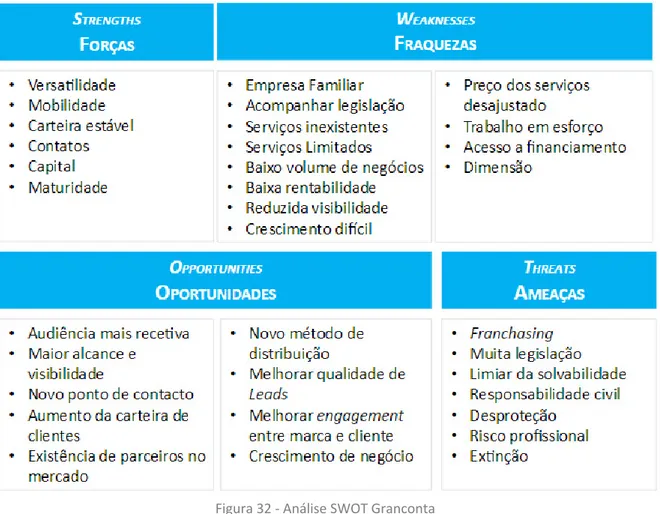 Figura 32 ‐ Análise SWOT Granconta   