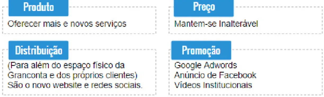 Figura 33 ‐ Opções estratégicas fundamentais   