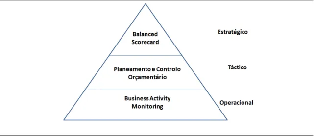 Figura 10. A hierarquia das soluções de CPM 