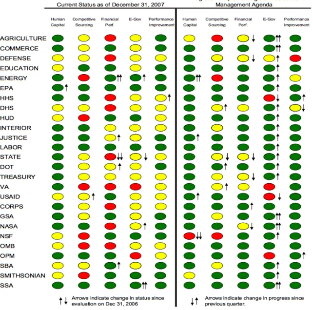Figura 2  –  Performance Scorecard 