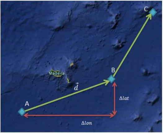 Figure 6-2  –  Model of a 2-segment Ship Track (3 waypoints) 