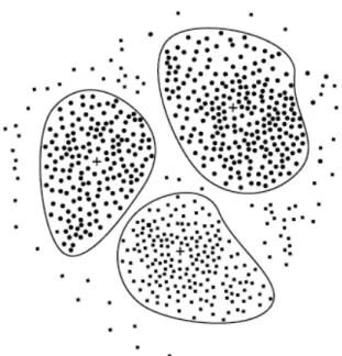 Figura 2.9 A representação de um cluster   Fonte: Han e Kamber (2006) 