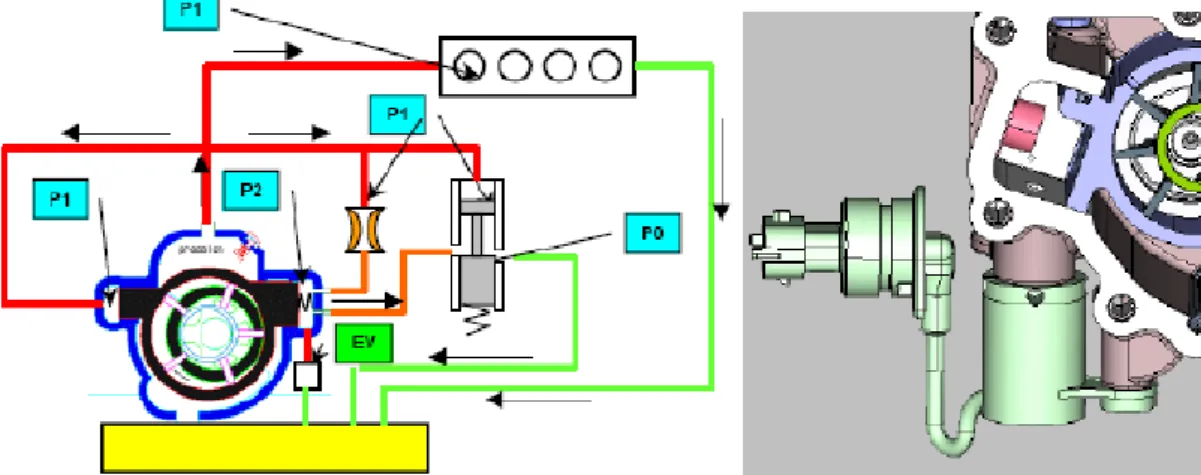 Figura 2.16 Regulação hidráulica a 2 níveis passiva controlada por electroválvula (5)