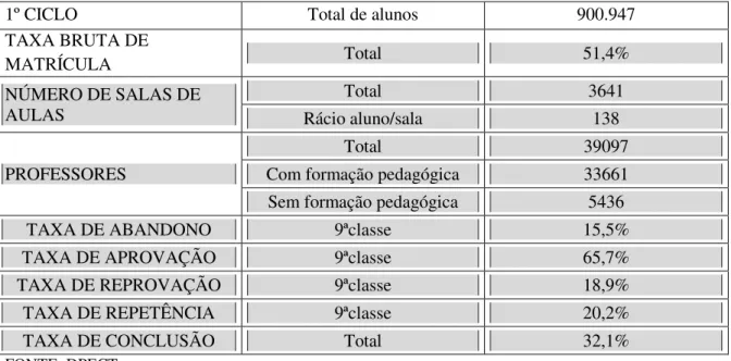 Tabela 6: População estudantil angolana no ensino primário 