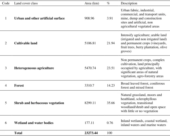 Table 1: Land cover classes based on CORINE nomenclature and area statistics 