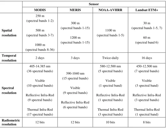 Table 1.1. MODIS, MERIS, NOAA-AVHRR and Landsat ETM+ main technical characteristics. 