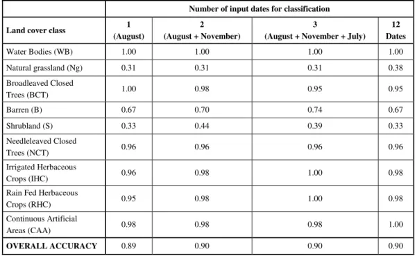Table 2.3. Overall classification accuracies from the best single date classification, from the best two and three  dates combinatorial sets and from the twelve dates association