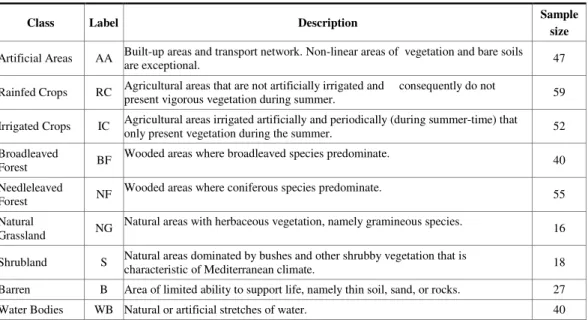 Table 3.1. Land cover classes description, label and respective number of collected samples