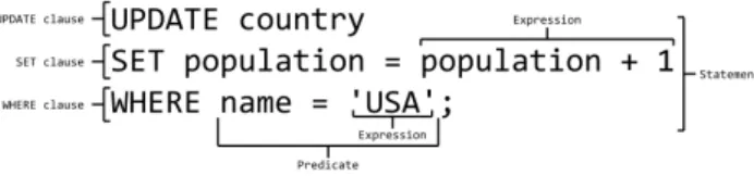 Figure 3.2: Some of the elements that can compose a SQL statement (Culturalview, 2010).