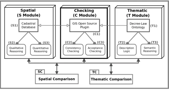 Figure 4.1: Conceptual Framework