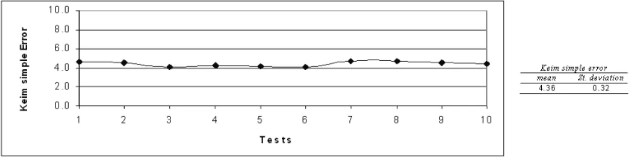 Table 3 - SOM parameters used to test input data points influence  row  column 
