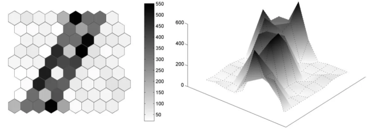 Figure  15  –   U-matrix  using  Squareville  data:  a)  two-dimensional  U-matrix  and;  b)  three- three-dimensional U-matrix 