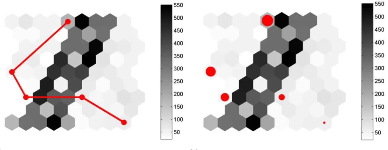 Figure 18  –  Trajectories maps: a) trajectory map using a line to present the evolution and; 
