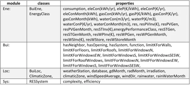 Table 2.- Summary of new terms 
