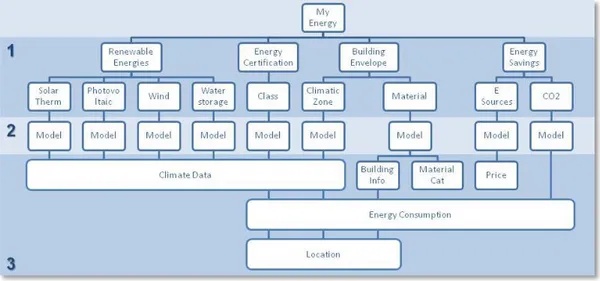 Figure 5.- Application schema 