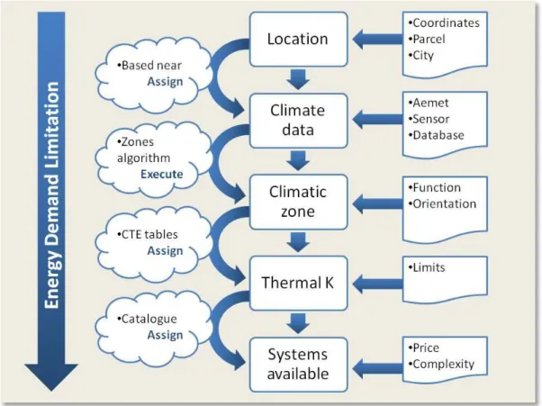 Figure 6.- Process for envelope systems 