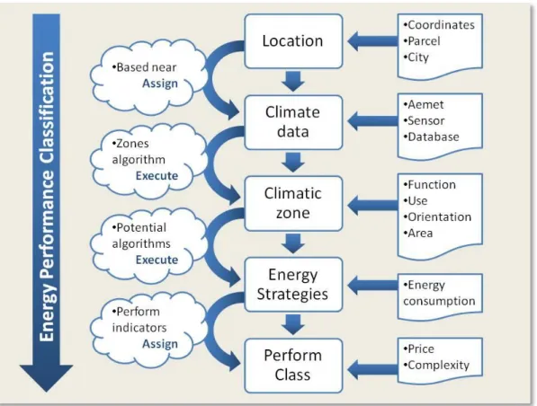 Figure 7.- Process for renewable energy sources 