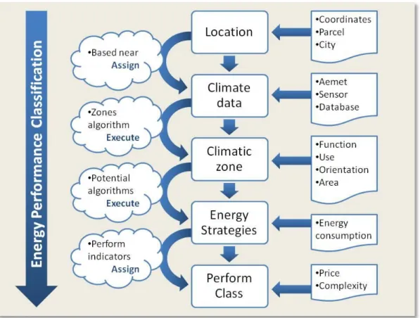 Figure 7.- Process for renewable energy sources 