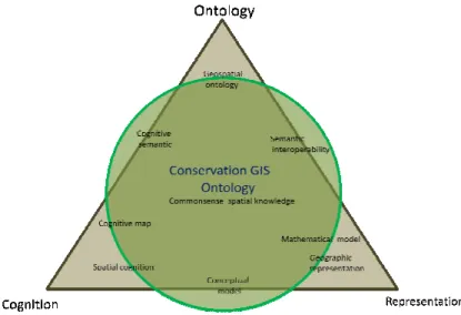 Figure 2: Conceptual framework of the study 