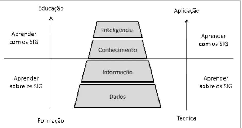 Figura 3 : Ensino sob