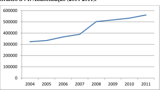Tabela nº. 4. Aceleração escolar para jovens de 15 anos ou mais (2008-2011)  