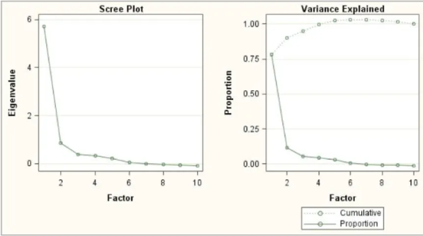 Figure AP5.2 Private sector FA. Kaiser’s measure of sampling adequacy. 