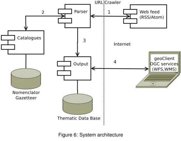 Figure 6: System architecture
