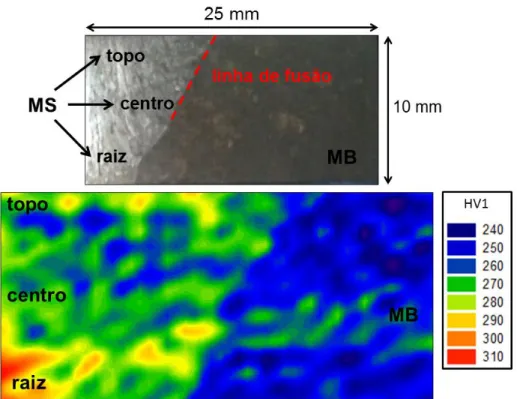 Figura 5.7 Mapeamento de dureza da junta soldada com tratamento térmico  pós-soldagem